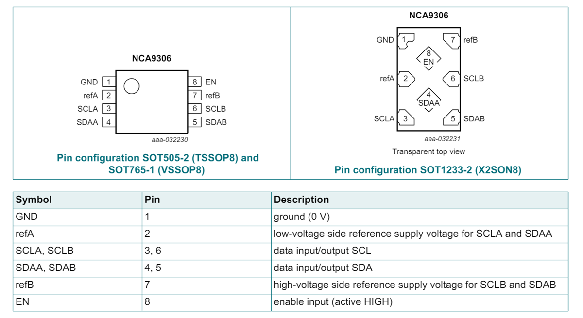 Circuit de localisation - Nexperia Convertisseurs de niveau bidirectionnel NCA9306